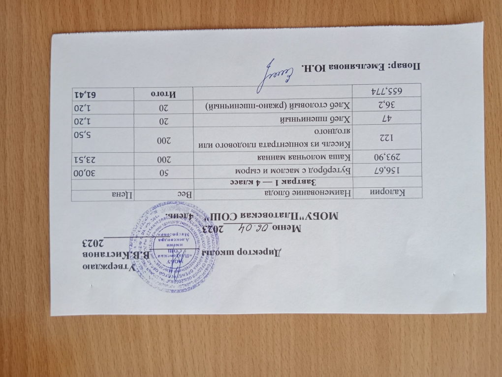 Меню с 1-4 классы на 06.04.2023.