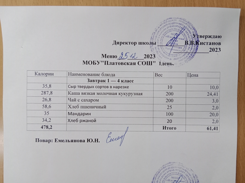 Меню 1-4 классы на 25.12.2023 (Приказ о внесении изменений в основное меню № 1 от 25.12.2023).