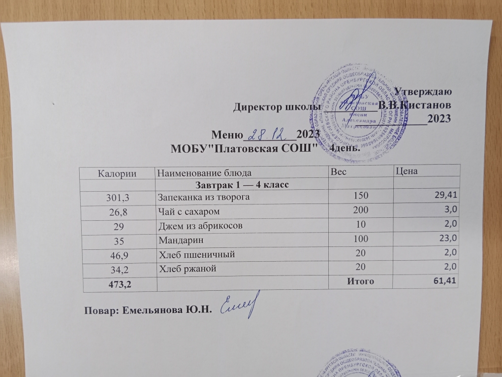 Меню 1-4 классы на 28.12.2023 (Приказ № 2 &amp;quot;О внесении изменений в основное меню&amp;quot; от 28.12.2023.