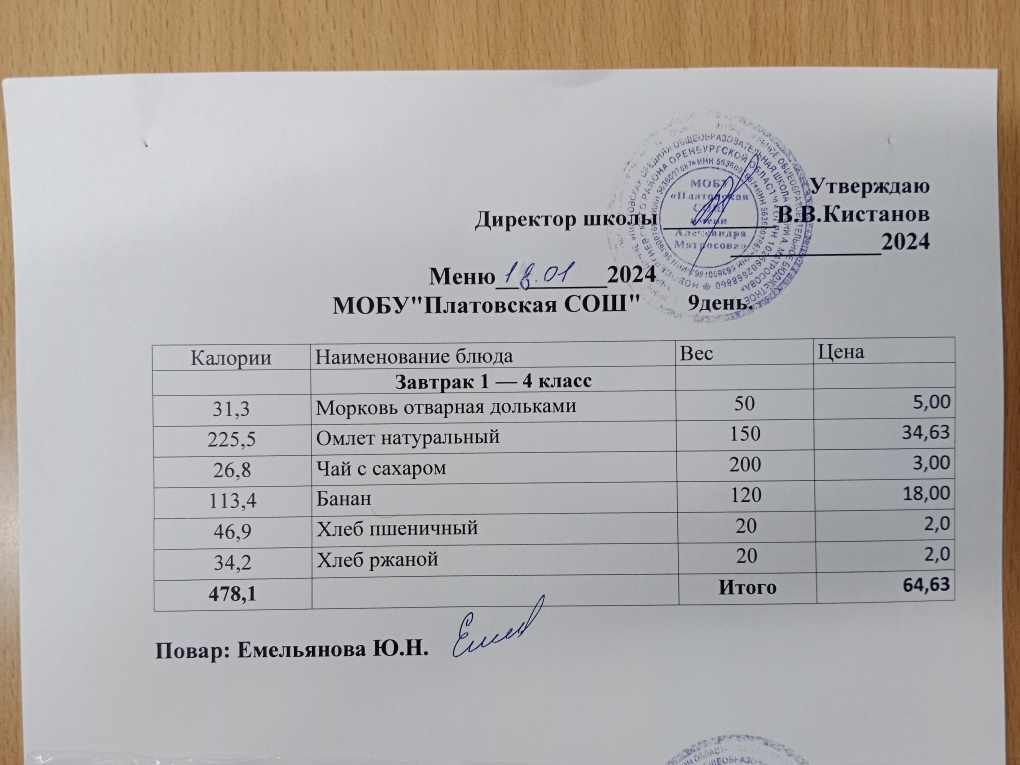 Меню 1-4 классы на 18.01.2024 Приказ № 4&amp;quot;О внесении изменений в основное меню &amp;quot; от 18.01.2024.