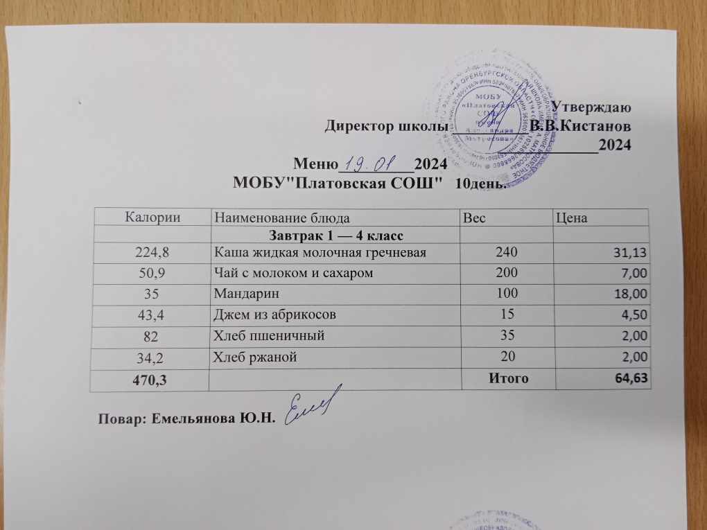 Меню  1-4 классы на 19.01.2024 Приказ № 5 &amp;quot;О внесении изменений в основное меню&amp;quot;  от 19.01.2024.