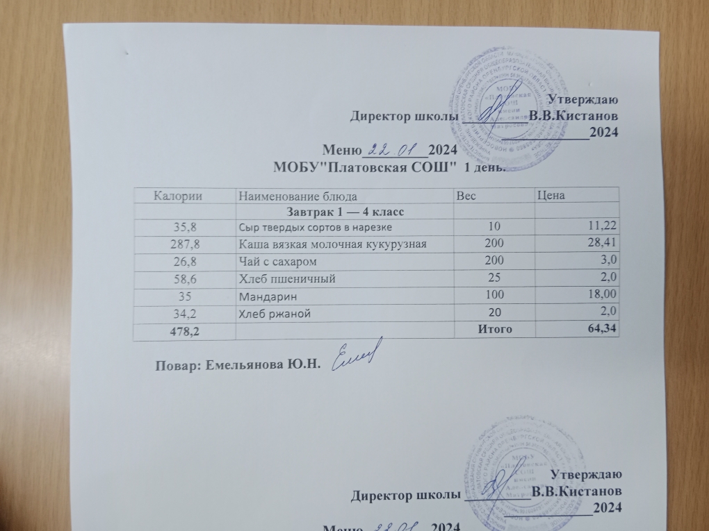 Меню  1-4 классы на 22.01.2024 Приказ № 9  &amp;quot;О внесении изменений в основное меню&amp;quot; от 22.01.2024.