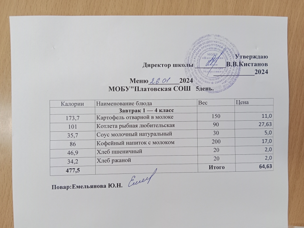 Меню 1-4 классы на 26.01.2024.