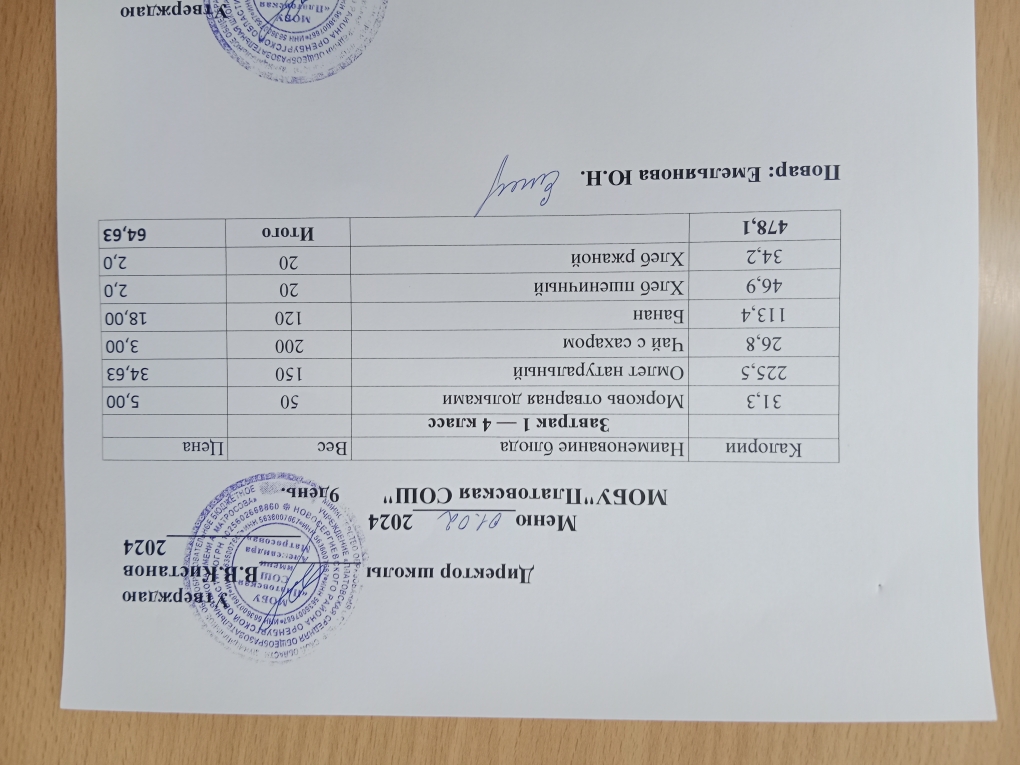 Меню 1-4 классы на 01.02.2024 Приказ № 17 &amp;quot;О внесении изменений в основное меню&amp;quot; от 31.01.2024.