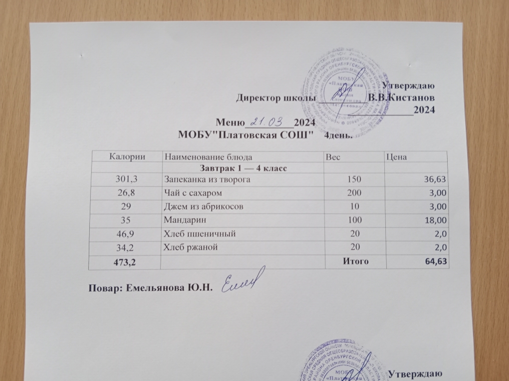 Меню 1-4 классы на 21.03.2024 Приказ № 47 &amp;quot;О внесении изменений в основное меню&amp;quot; от 21.03.2024.