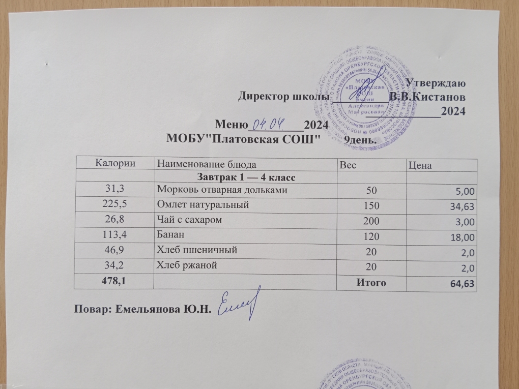 Меню 1-4 класс на 04.04.2024 Приказ № 54 &amp;quot;О внесении изменений в основное меню&amp;quot; от 04.04.2024.