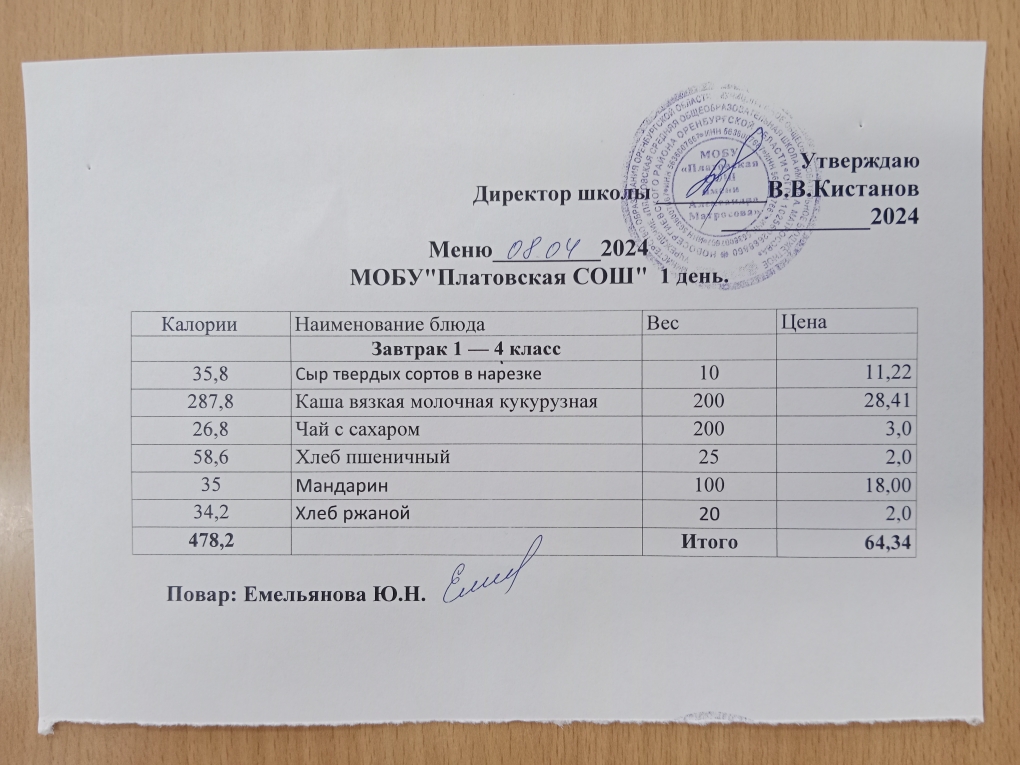 Меню 1-4 класс на 08.04.2024 Приказ № 57 &amp;quot;О внесении изменений в основное меню&amp;quot; от 08.04.2024 г..