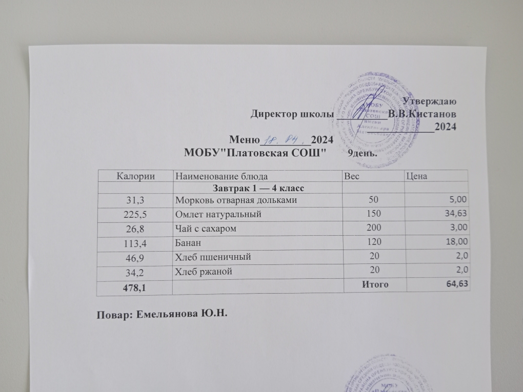 Меню 1-4 класс на 18.04.2024 Приказ № 62 &amp;quot;О внесении изменений в основное меню&amp;quot; от 18.04.2024.