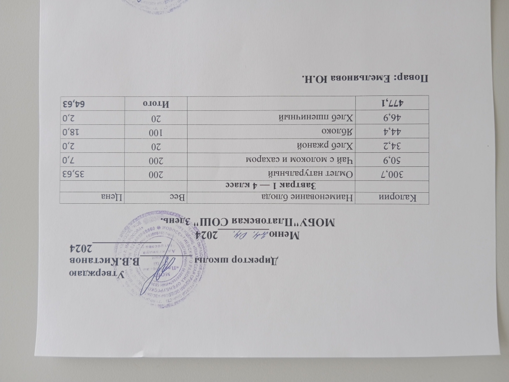 Меню 1-4 класс на 24.04.2024 г..