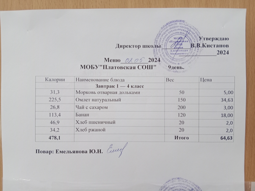 Меню 1-4 классы на 02.05.2024 Приказ № 70 &amp;quot;О внесении изменений в основное меню&amp;quot; от 02.05.2024 г..