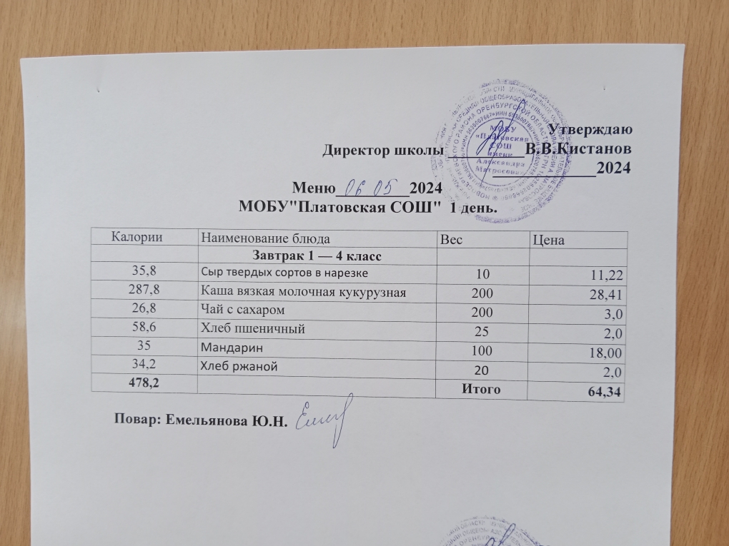 Меню 1-4 классы на 06.05.2024 Приказ № 73 &amp;quot;О внесении изменений в основное меню&amp;quot; от 06.05.2024 г..