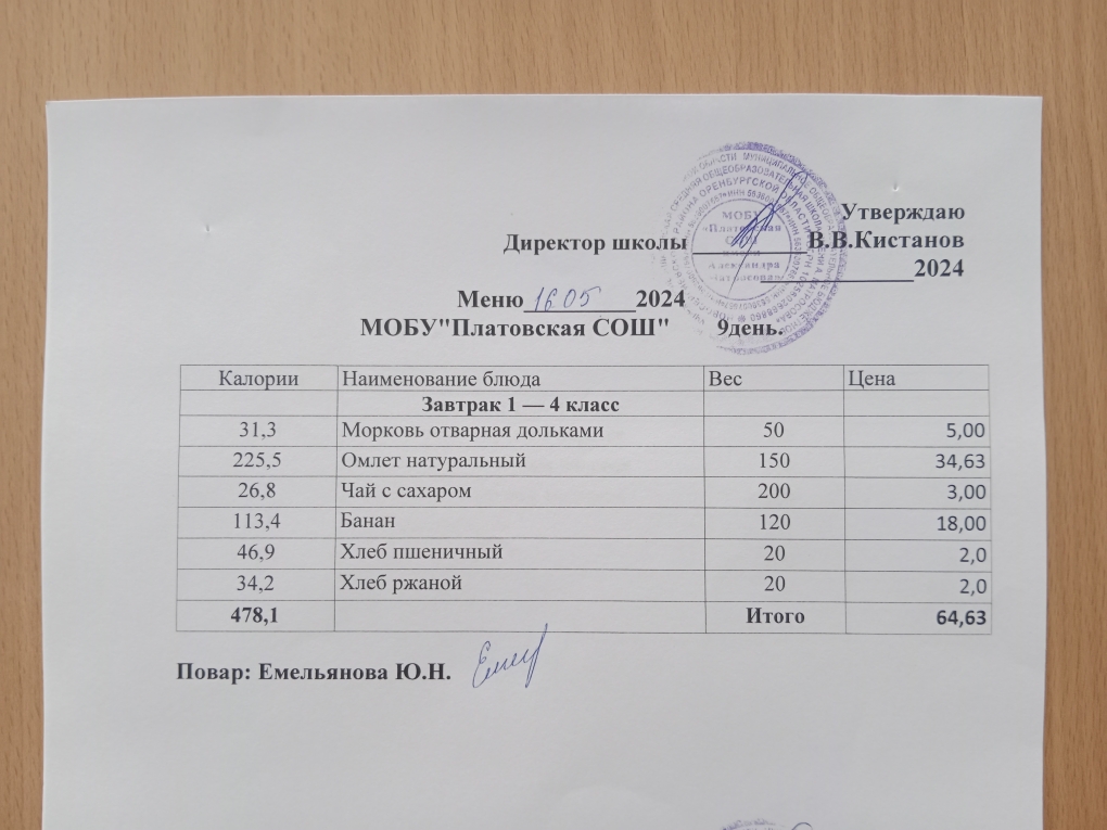 Меню 1-4 классы на 16.05.2024 Приказ № 81 &amp;quot;О внесении изменений в основное меню&amp;quot; о 16.05.2024 г.