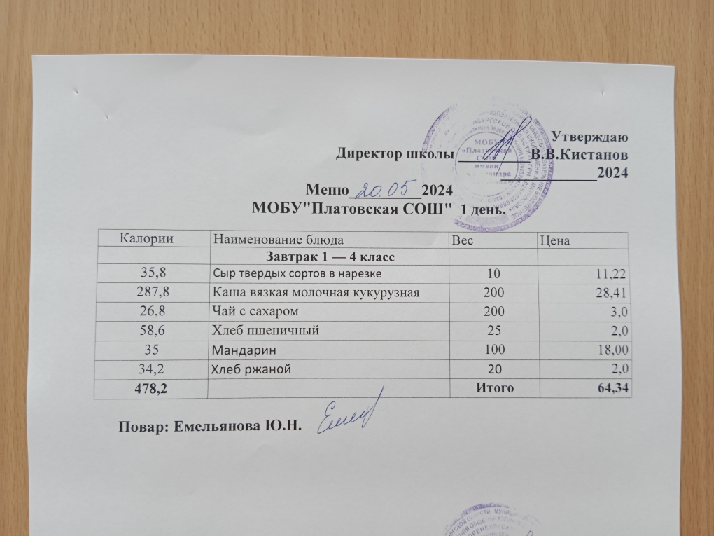 Меню 1-4 классы на 20.05.2024 г Приказ № 84 &amp;quot;О внесении изменений в основное меню&amp;quot; от 20.05.2024 г..