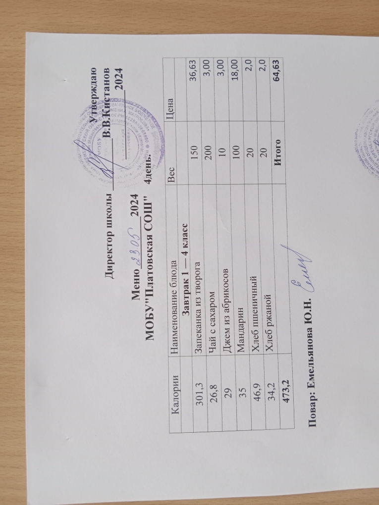 Меню 1-4 классы на 23.05.2024 г. Приказ № 87 &amp;quot;О внесении изменений в основное меню&amp;quot; от 23.05.2024 г..