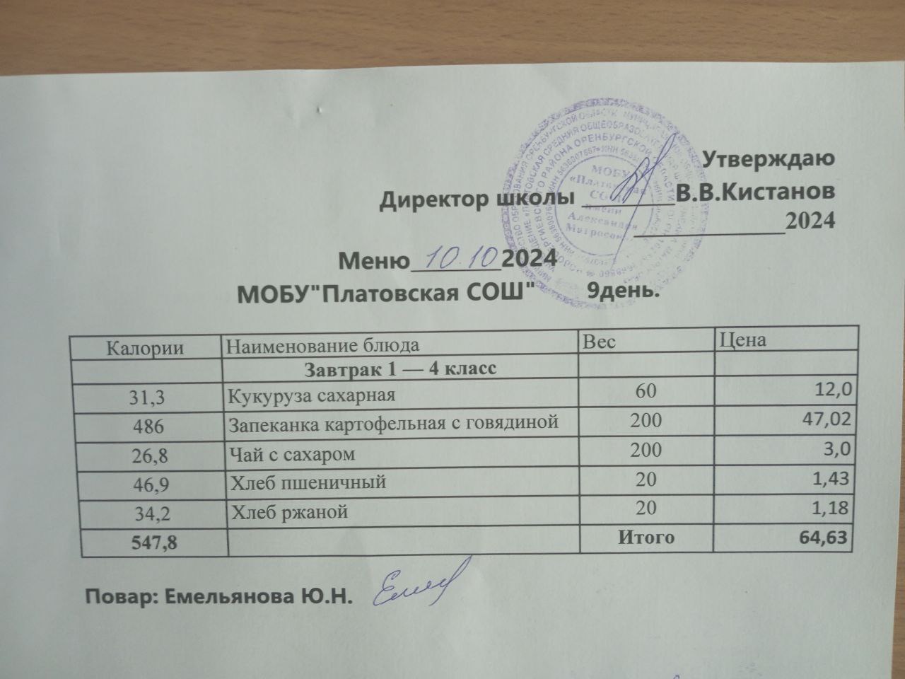 Меню 1-4 классы на 10.10.2024.