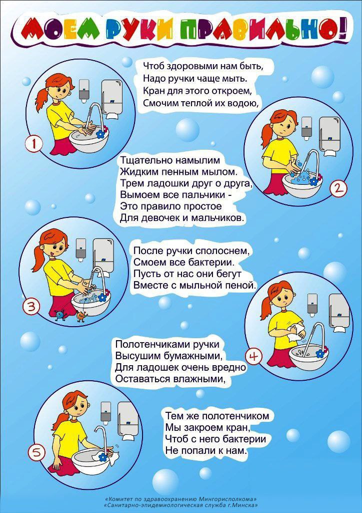Моем руки правильно!.